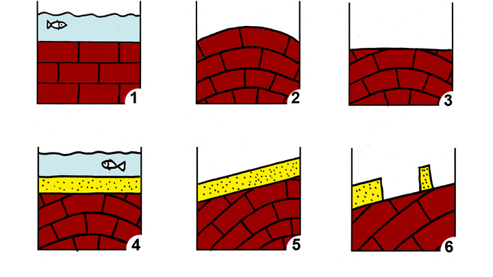 Etapes de la formation de l'Aiguille dans le haut vallon de l'Aiguebrun (dessins PNRL - Stéphane Legal)