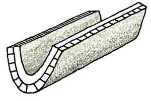 Schéma d'un synclinal (illustration Georges Bronner)