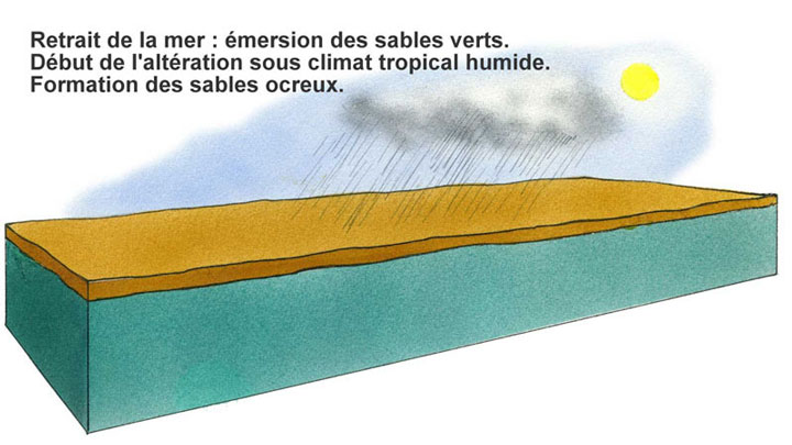 s ocres (illustration Bernard Nicolas)