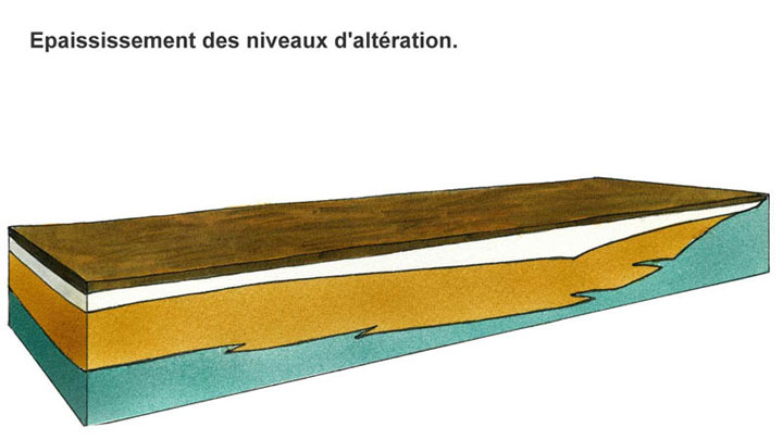 s ocres (illustration Bernard Nicolas)